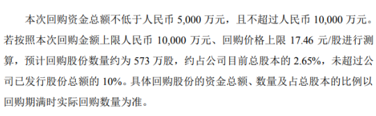 胜亿配资 康斯特将花不超1亿元回购公司股份 用于减少公司注册资本