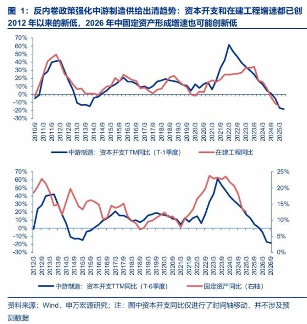 日斗优配 【申万宏源策略 | 一周回顾展望】去产能是慢变量，去产量是快变量