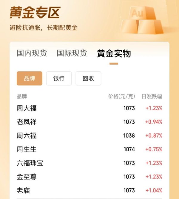 红海优配 海量财经｜国际金价再创历史新高，国内金饰价格10天上涨近60元